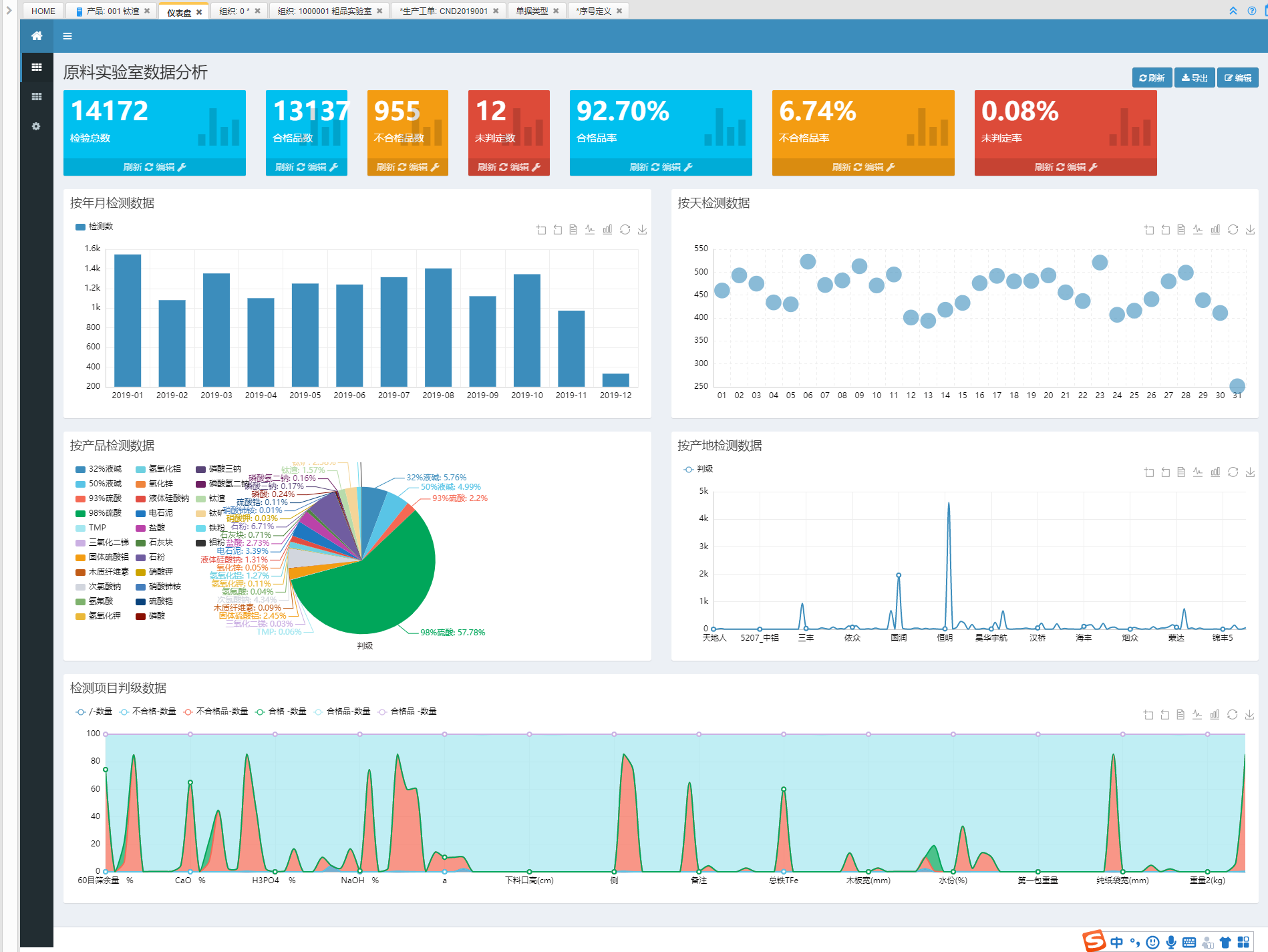 LIMS LIMS系統(tǒng)
